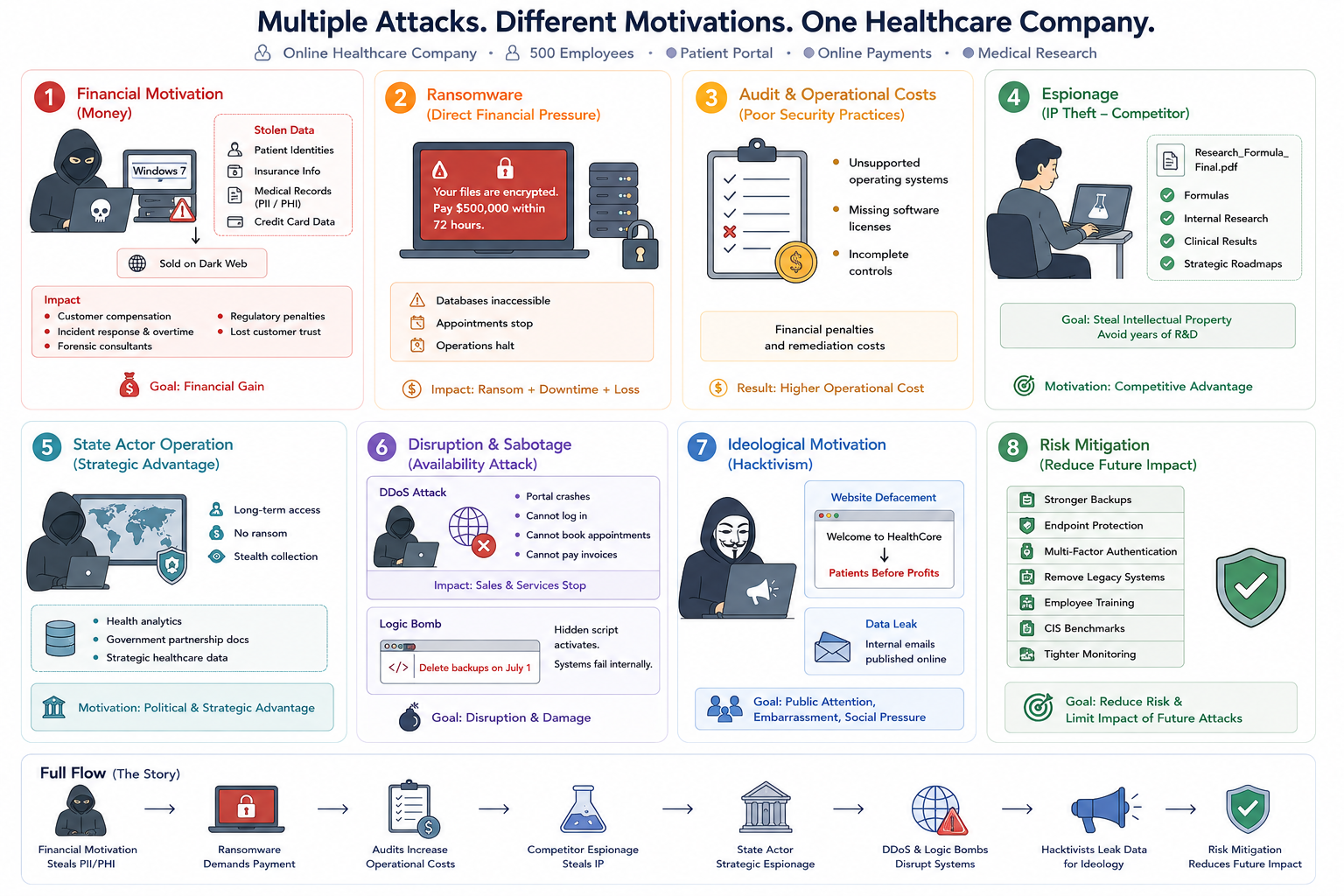 Lesson example diagram