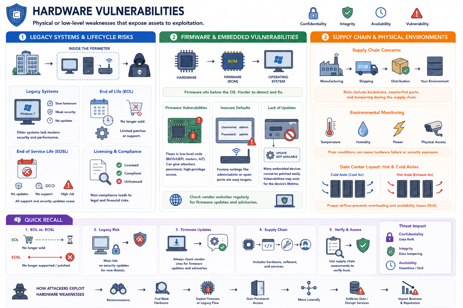 Lesson example diagram
